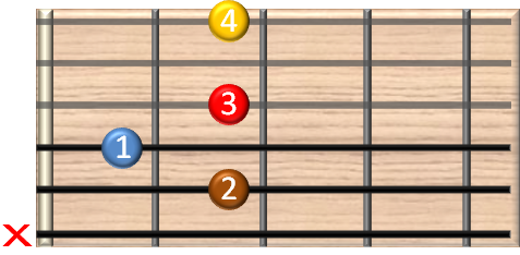 guitar chords online - H7 - Learning the guitar with the help of